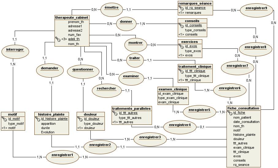 Nom : consultation_&_fiche_consultation.jpg
Affichages : 2296
Taille : 80,7 Ko