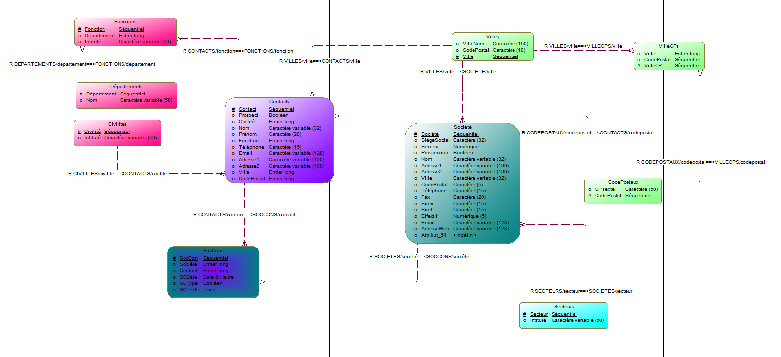 Nom : MCD IBB v1.PNG
Affichages : 329
Taille : 167,7 Ko