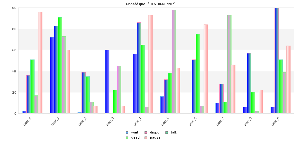 Nom : test_jpgraph_29.png
Affichages : 305
Taille : 11,8 Ko