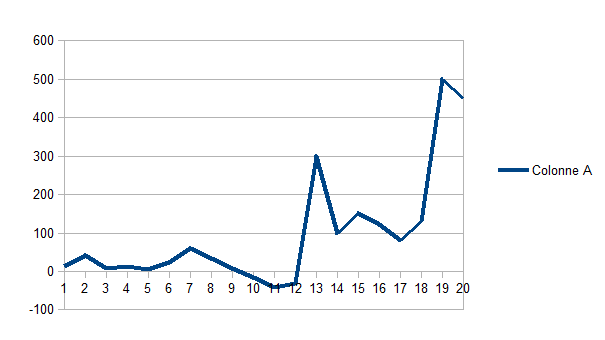 Nom : 76421_chart_2.png
Affichages : 165
Taille : 6,3 Ko