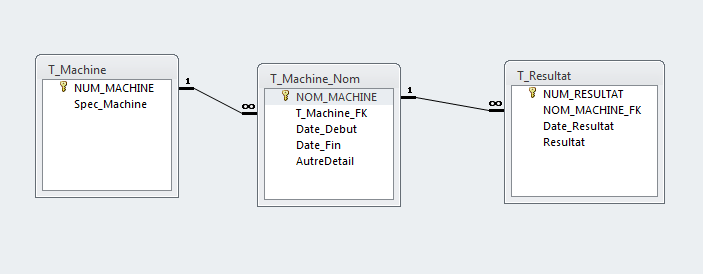 Nom : T_Machine.PNG
Affichages : 85
Taille : 10,3 Ko