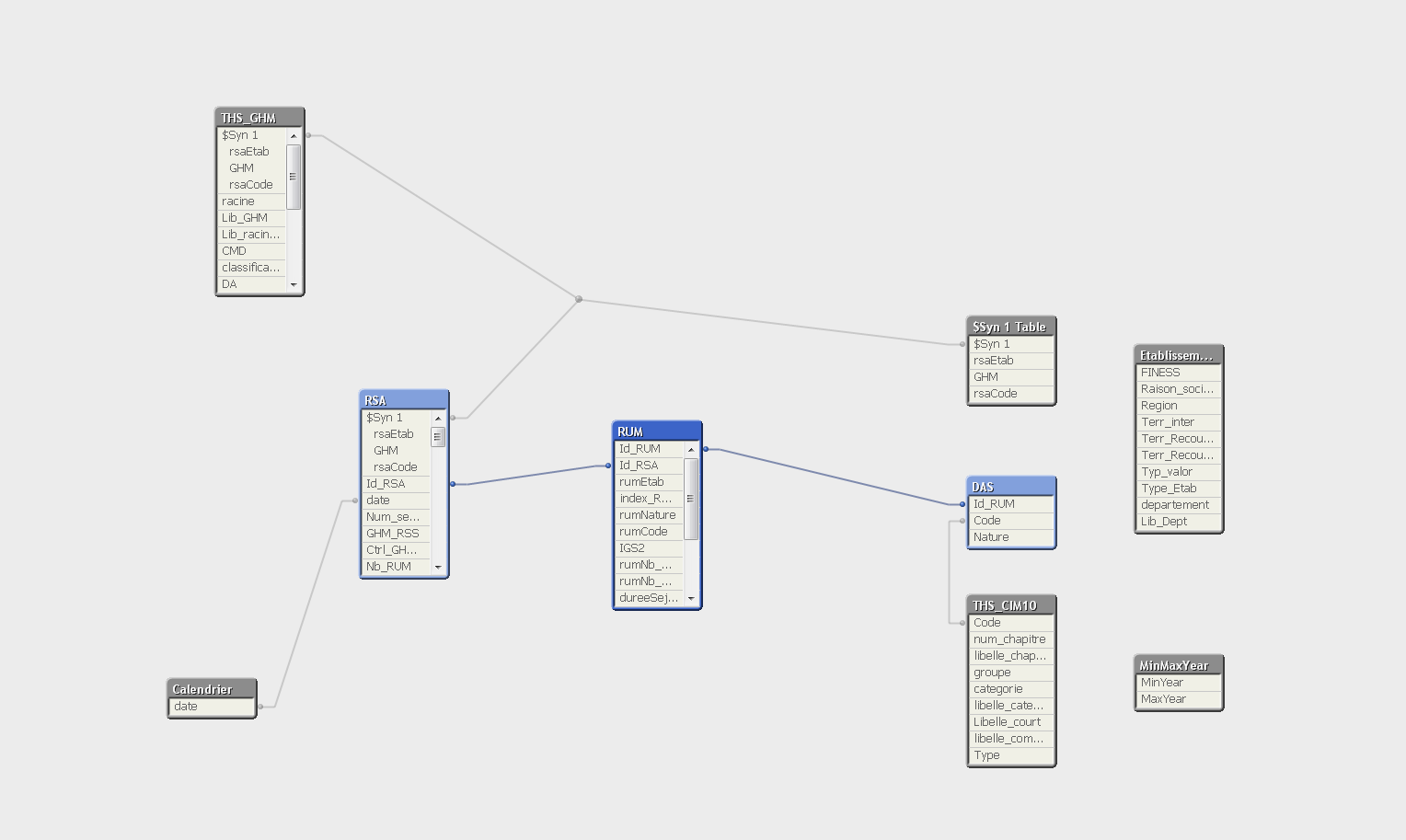 Nom : clesSynthGenereesQlikview.png
Affichages : 1421
Taille : 43,5 Ko