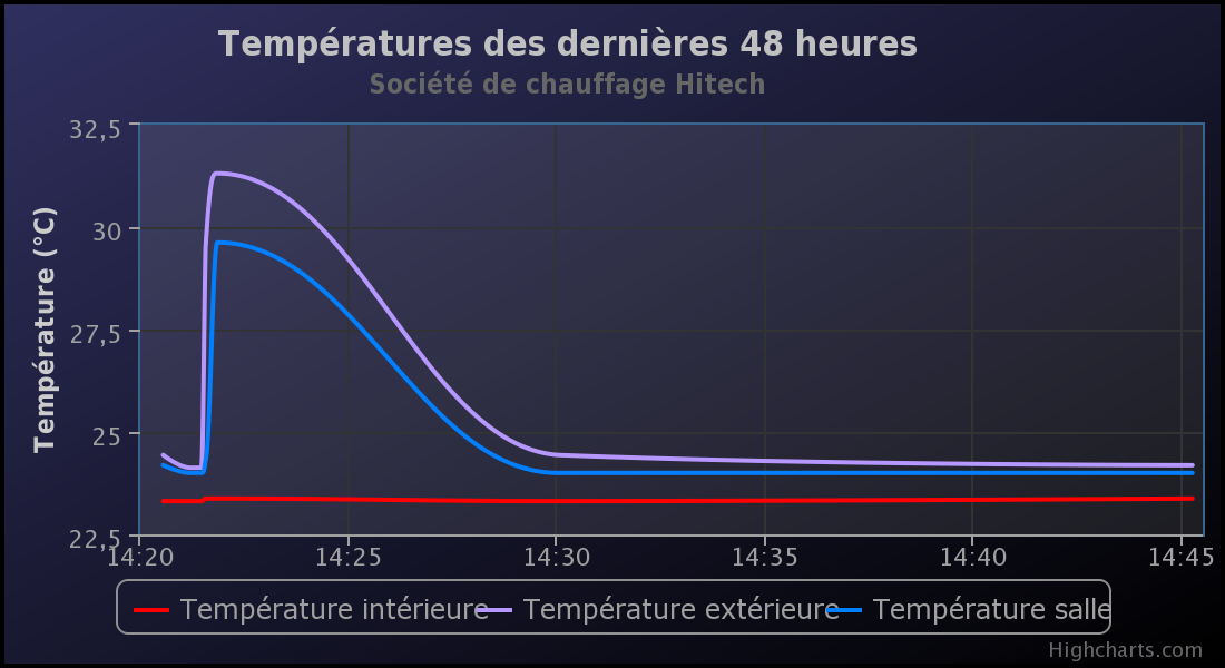Nom : chart (6).png
Affichages : 125
Taille : 117,6 Ko