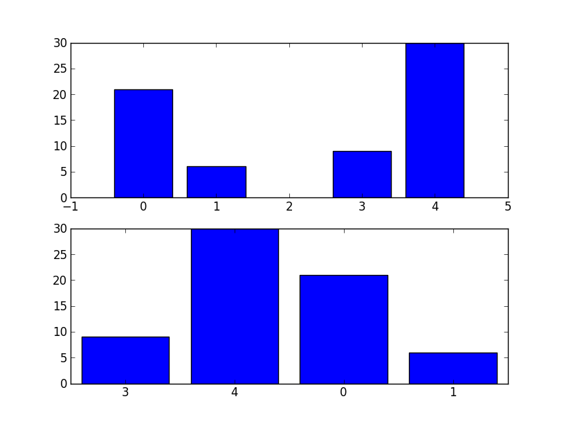 Nom : unsorted_plot.png
Affichages : 471
Taille : 15,7 Ko