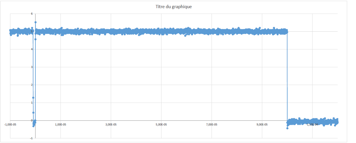 Nom : OsciloZoum.png
Affichages : 132
Taille : 34,2 Ko