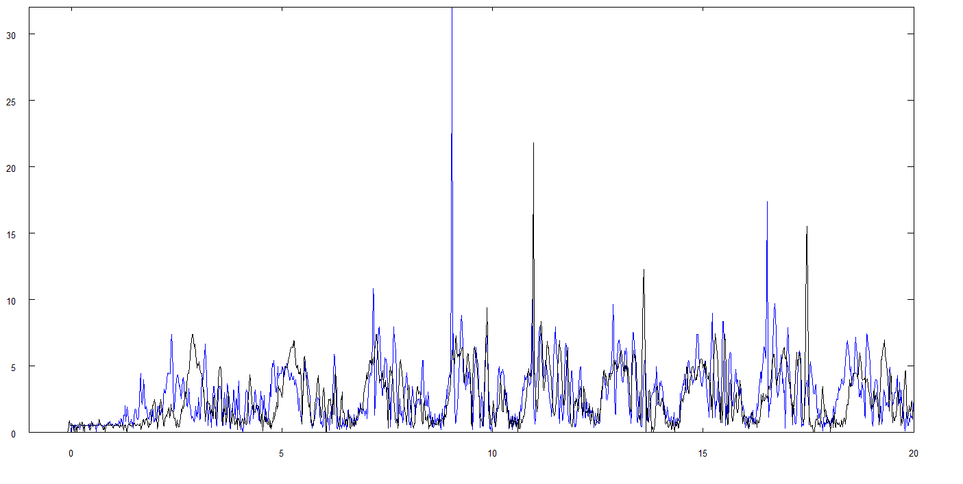 Nom : acceleration.png
Affichages : 583
Taille : 54,3 Ko