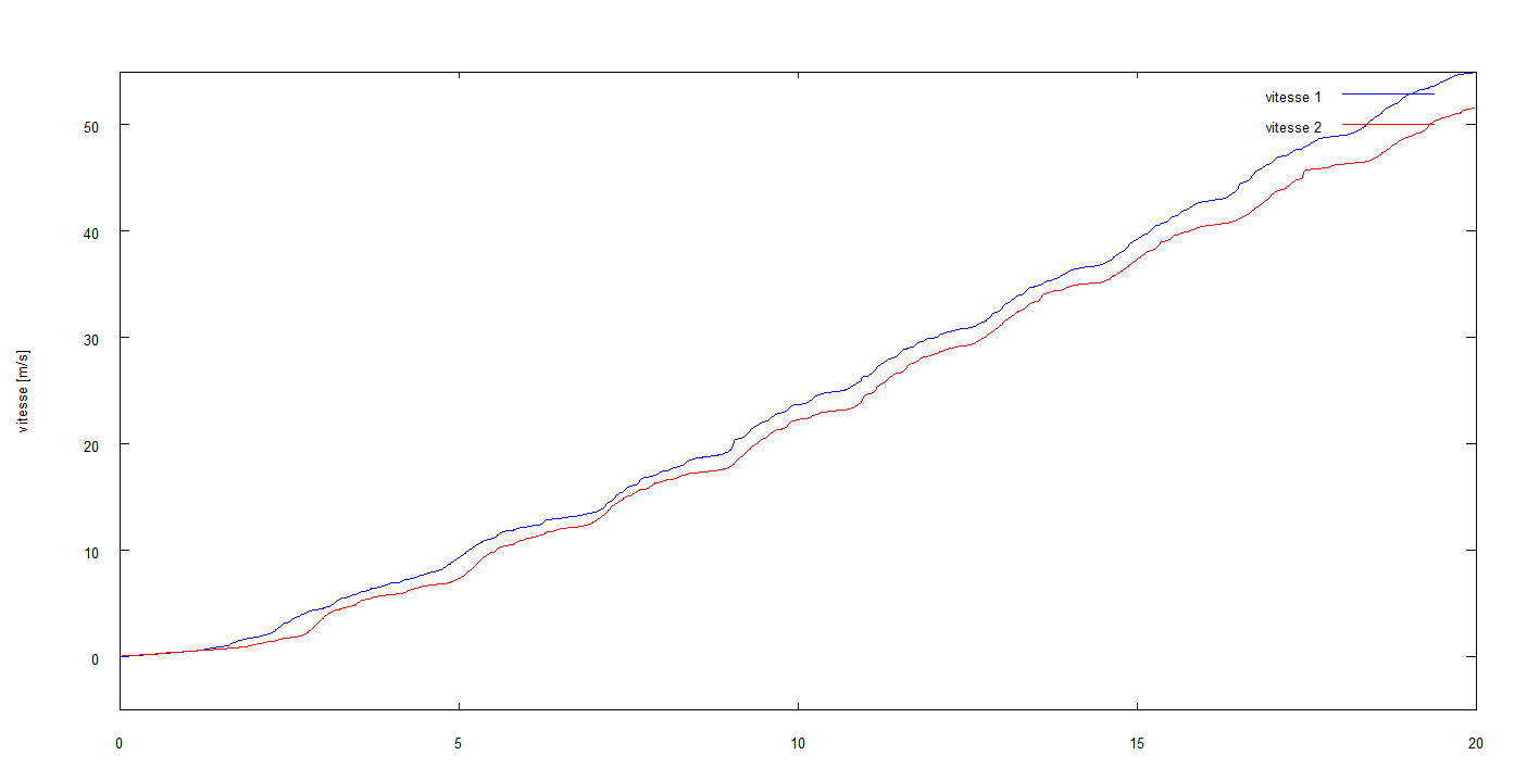 Nom : vitesse.png
Affichages : 662
Taille : 12,0 Ko