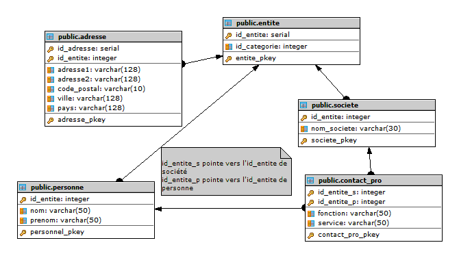 Nom : diagram.gif
Affichages : 1407
Taille : 12,6 Ko