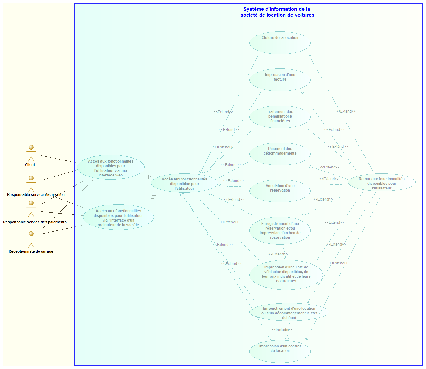 Nom : project1 Use Case diagram.png
Affichages : 231
Taille : 97,9 Ko