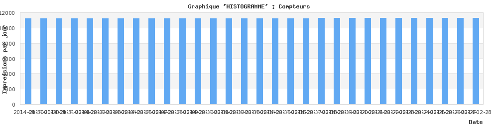Nom : test_graph_histo_impr.php.png
Affichages : 380
Taille : 7,5 Ko