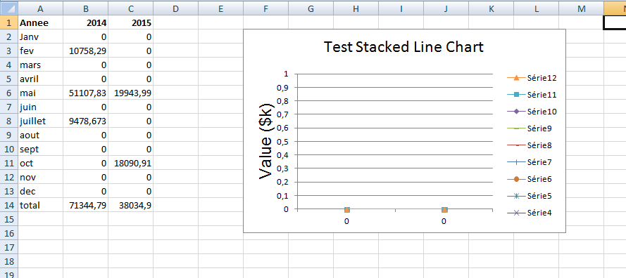 Phpexcel Chart