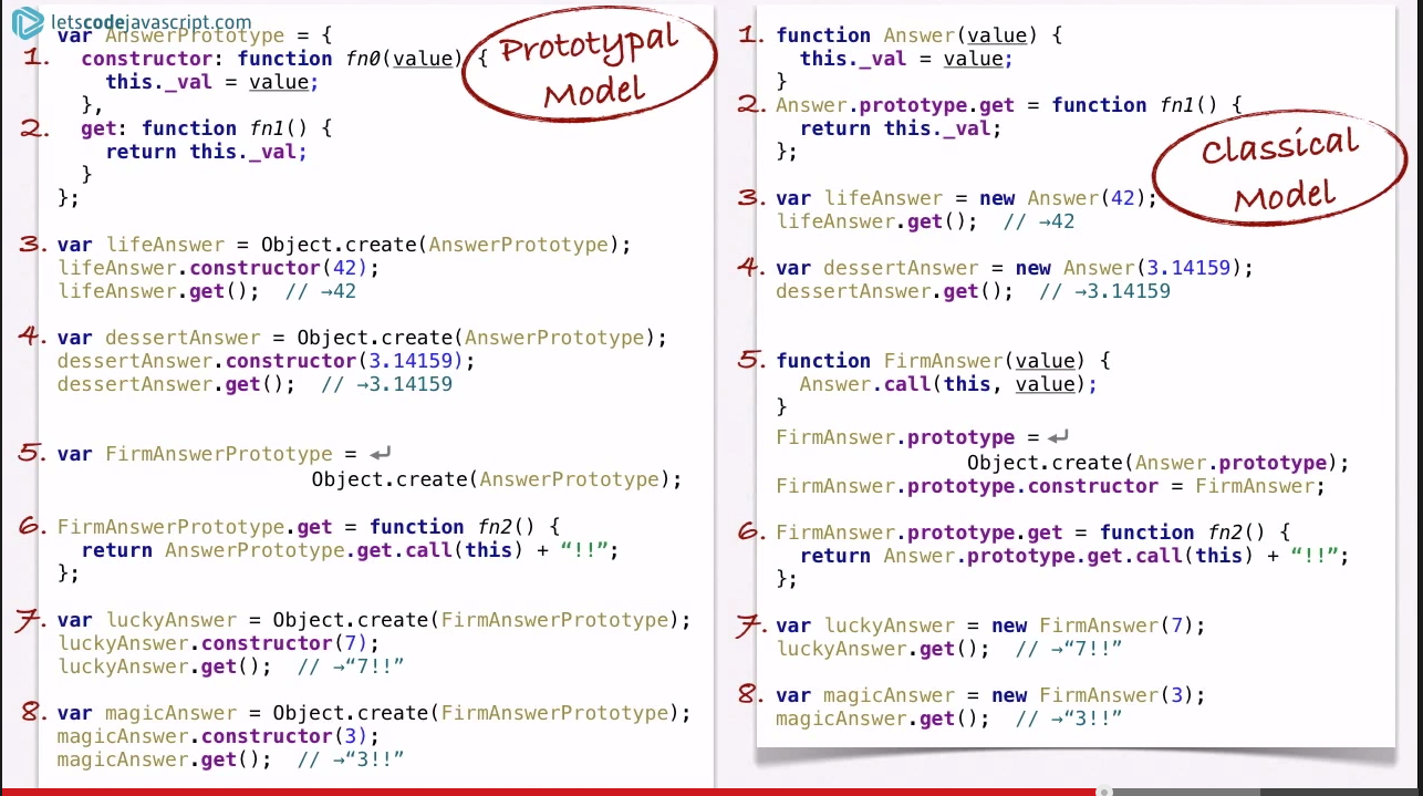 Nom : model Javascript OO.png
Affichages : 130
Taille : 791,2 Ko