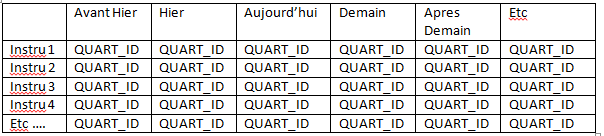 Nom : Planning.PNG
Affichages : 173
Taille : 9,4 Ko