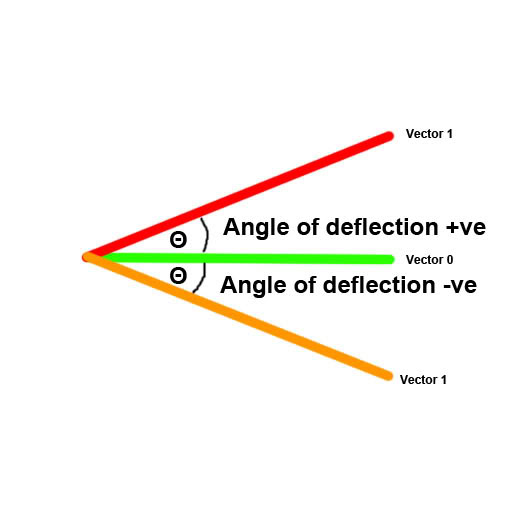 Nom : angle.jpg
Affichages : 3218
Taille : 22,4 Ko