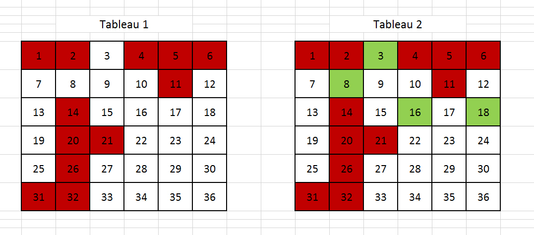 Nom : tableau 1 et 2.jpg
Affichages : 1222
Taille : 220,6 Ko