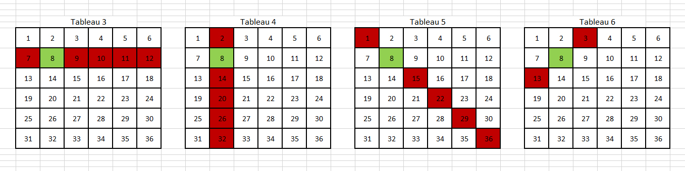 Nom : tableau 3,4,5,6.jpg
Affichages : 1344
Taille : 247,3 Ko