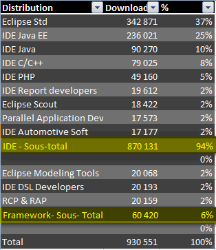 Nom : eclipse_stat.png
Affichages : 278
Taille : 9,4 Ko