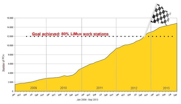 Nom : limux-workstations-chart.jpg
Affichages : 280
Taille : 21,4 Ko