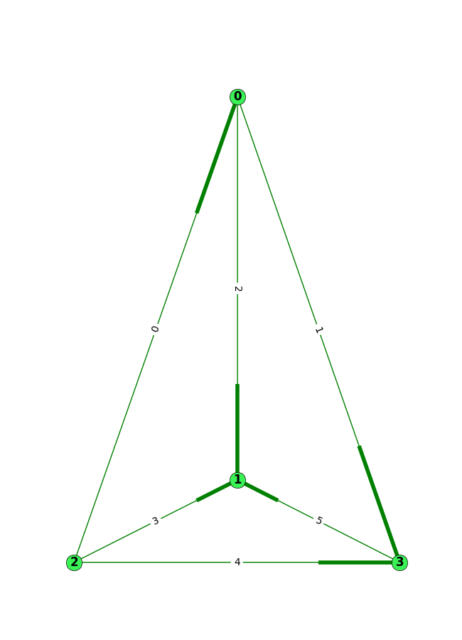 Nom : linkMap.png
Affichages : 560
Taille : 27,8 Ko