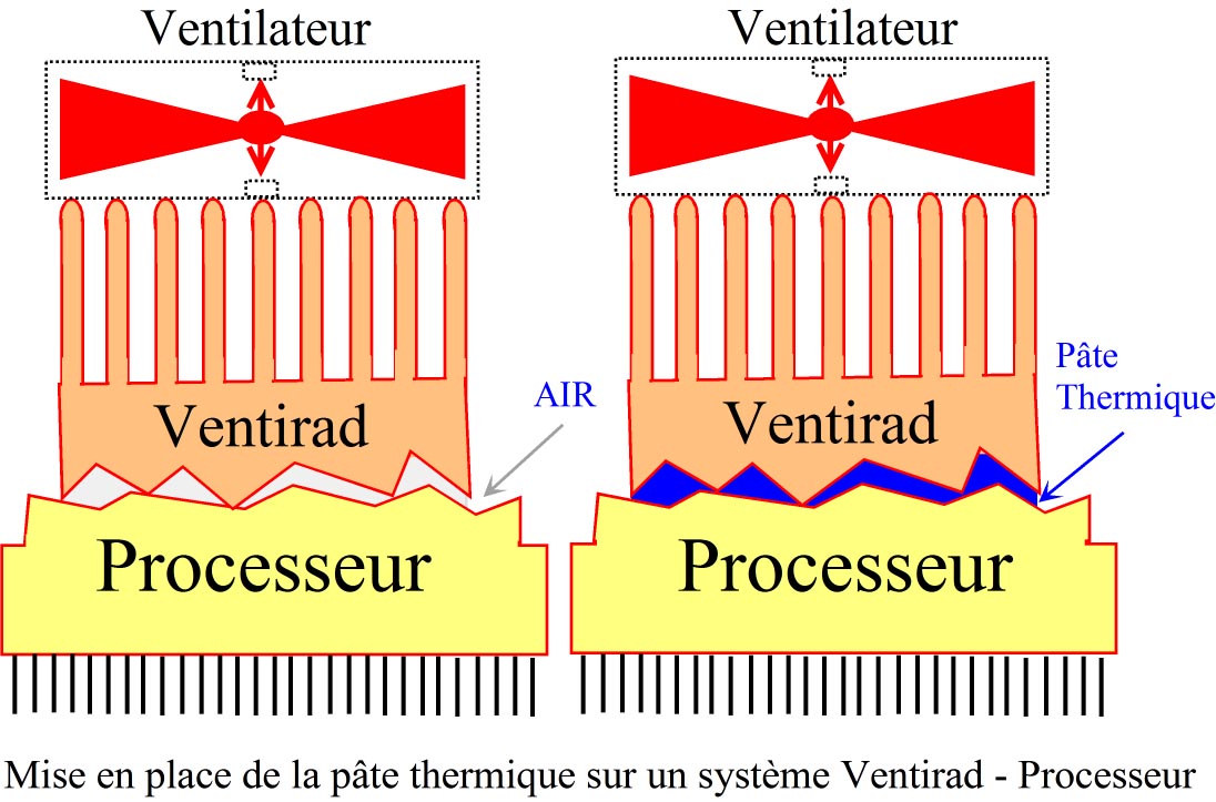 Nom : mise en place de la pte thermique.jpg
Affichages : 983
Taille : 172,7 Ko