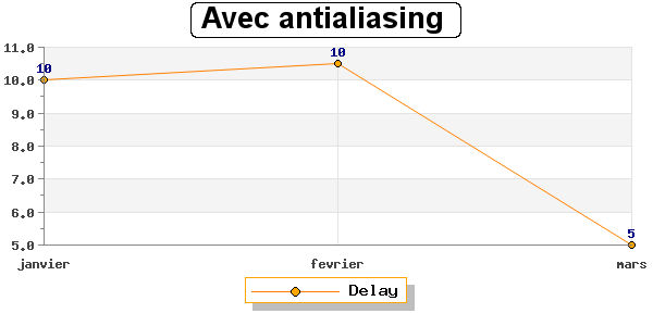 Nom : test_jpgraph_34.png
Affichages : 236
Taille : 9,6 Ko