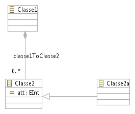 Nom : Metamodel.png
Affichages : 163
Taille : 4,6 Ko