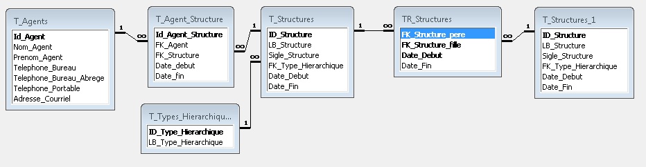 Nom : Structure_organigramme_6.jpg
Affichages : 481
Taille : 61,4 Ko