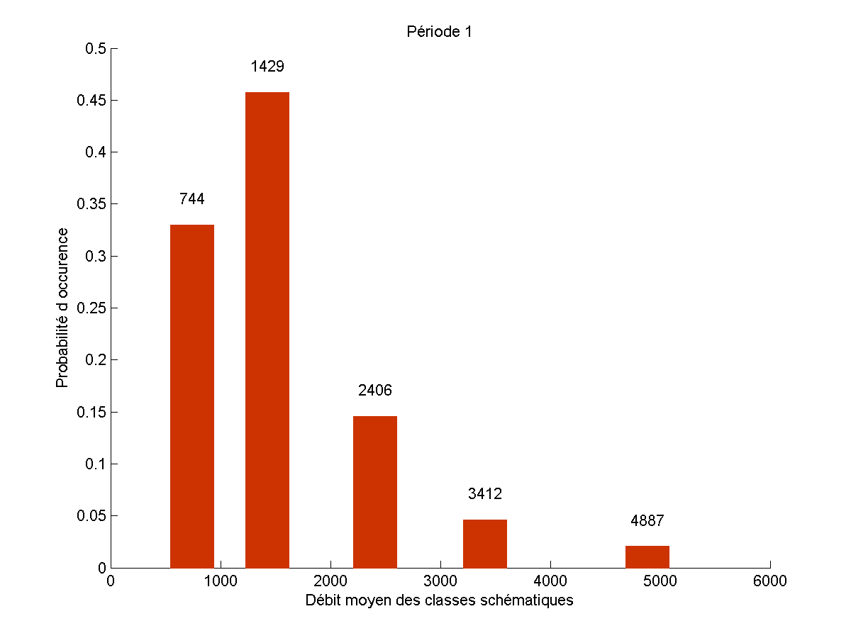 Nom : ProbOccDebP1.png
Affichages : 607
Taille : 10,3 Ko