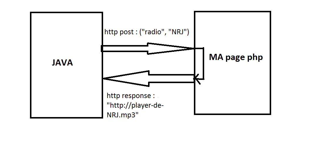 Nom : phpjava.png
Affichages : 102
Taille : 11,1 Ko