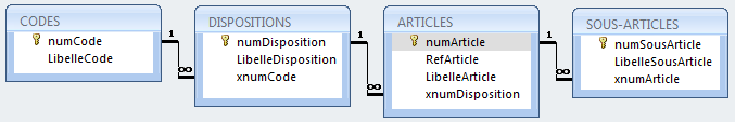 Nom : relations.png
Affichages : 78
Taille : 6,3 Ko