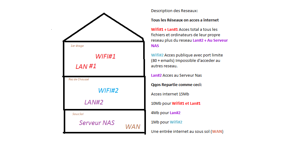 Nom : Shema reseau.png
Affichages : 280
Taille : 27,0 Ko