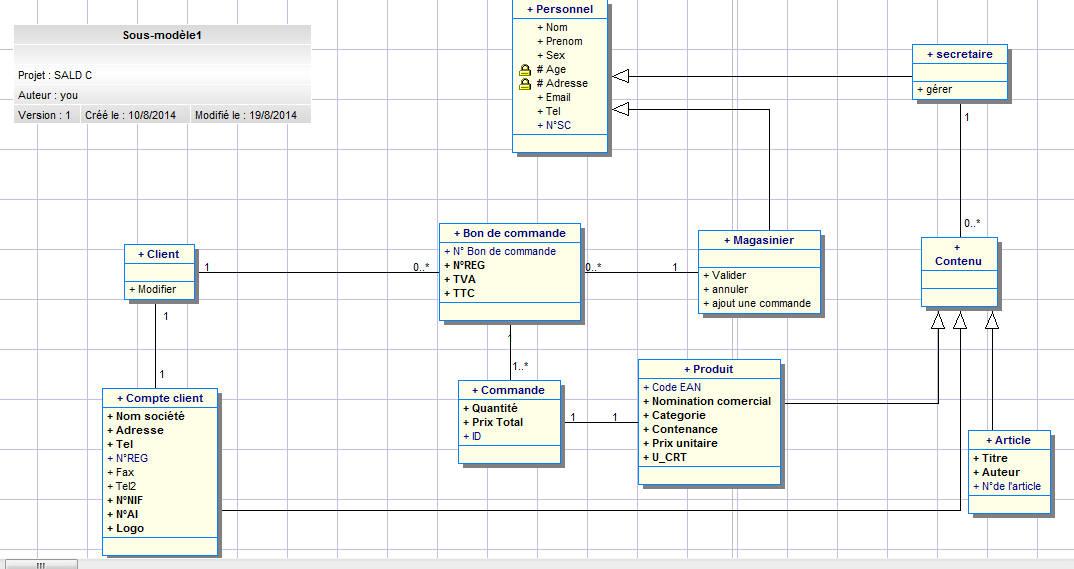 Nom : Diagramme de classe.png
Affichages : 8236
Taille : 44,3 Ko