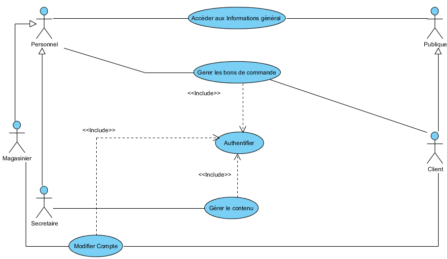 Nom : Diag Use cas Principal.png
Affichages : 9886
Taille : 66,5 Ko