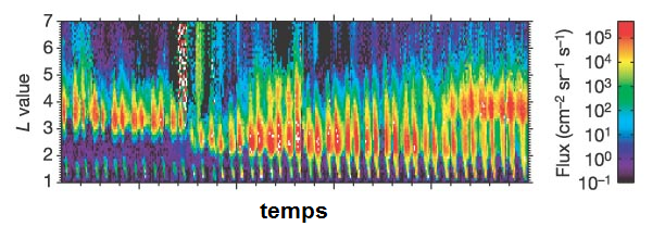 Nom : graphique_L_temps.png
Affichages : 109
Taille : 224,4 Ko