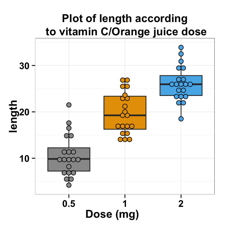 Nom : ggplot2_boxplot-customized_plot1.png
Affichages : 4818
Taille : 76,9 Ko