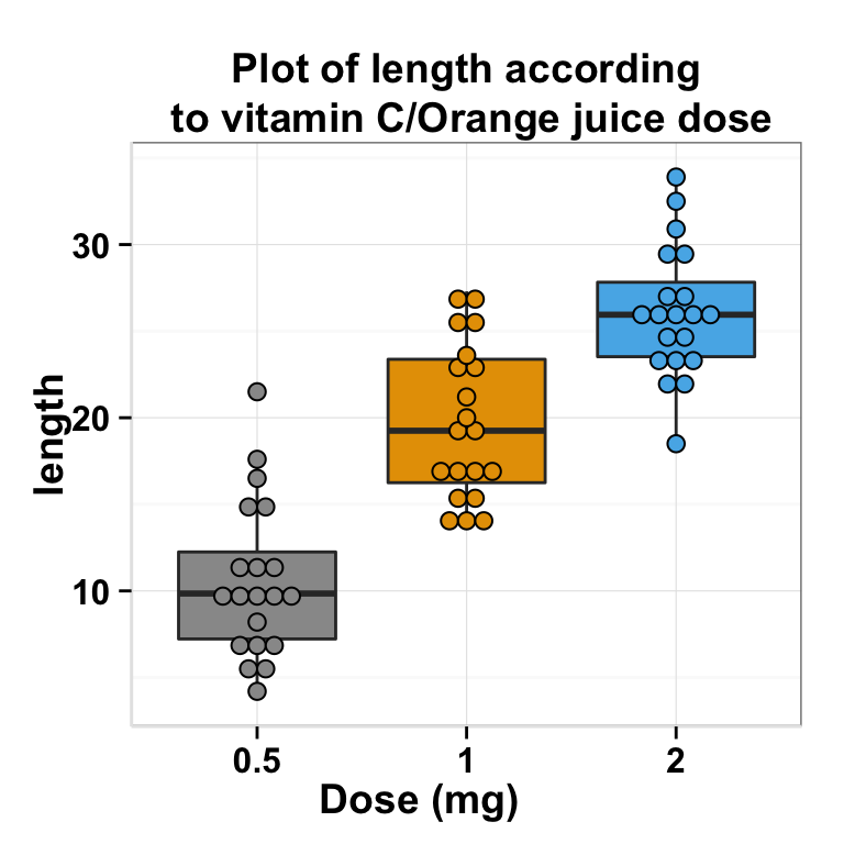 Nom : ggplot2_boxplot-customized_plot1.png
Affichages : 4257
Taille : 76,9 Ko