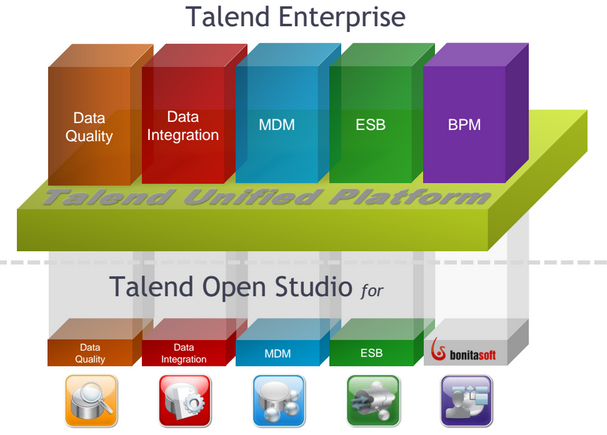 Nom : Talend offres.PNG
Affichages : 4479
Taille : 208,2 Ko