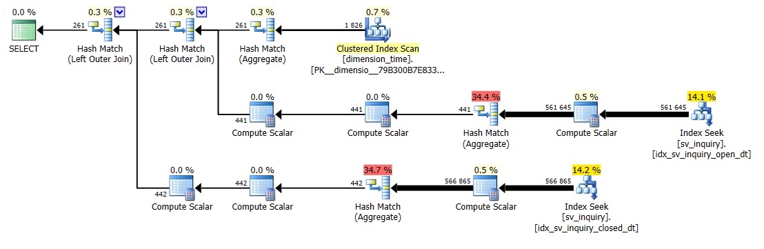 Nom : developpez_optimizer_with_cte.jpg
Affichages : 157
Taille : 82,9 Ko