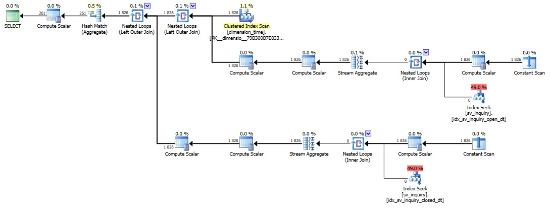 Nom : developpez_optimizer_with_outer_apply.jpg
Affichages : 178
Taille : 73,5 Ko