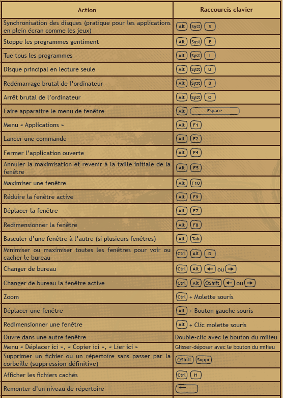 Nom : COMMANDES.PNG
Affichages : 1013
Taille : 411,8 Ko