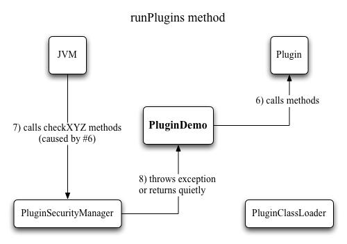 Nom : runPlugins.jpg
Affichages : 512
Taille : 17,2 Ko