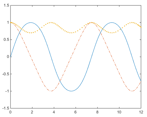 Nom : ode45_rigid_example.png
Affichages : 19716
Taille : 18,6 Ko