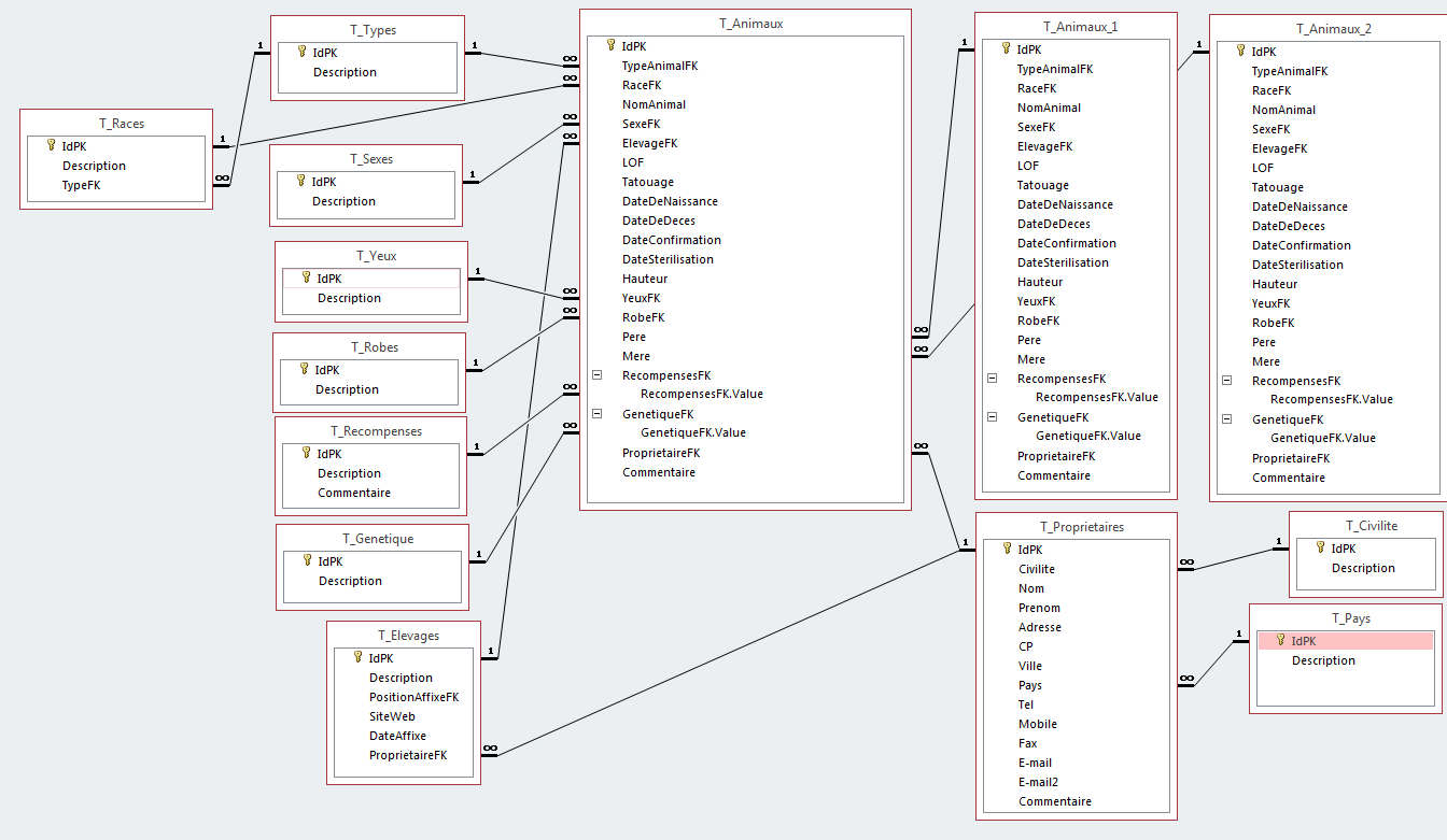 Nom : Relations v2.2.png
Affichages : 342
Taille : 87,2 Ko