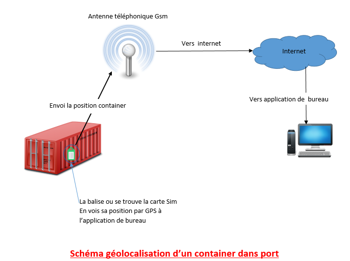 Nom : 550507geolocalisation.png
Affichages : 1254
Taille : 83,3 Ko