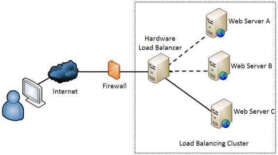 Nom : loadbalancing1.png
Affichages : 2516
Taille : 55,8 Ko