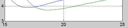 Nom : echelle_abscisse_2.gif
Affichages : 369
Taille : 2,5 Ko