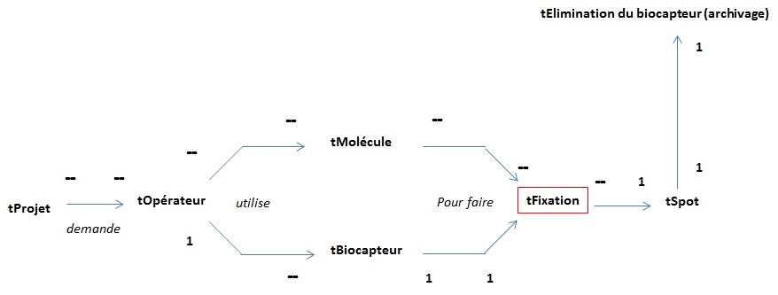 Nom : Fichier 1.jpg
Affichages : 244
Taille : 27,8 Ko