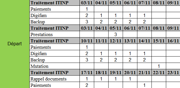 Nom : Planning_Dpart.PNG
Affichages : 238
Taille : 20,9 Ko