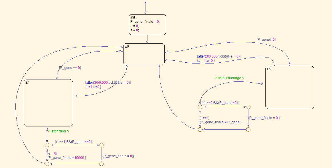 Nom : Capture_Stateflow.PNG
Affichages : 2620
Taille : 22,5 Ko