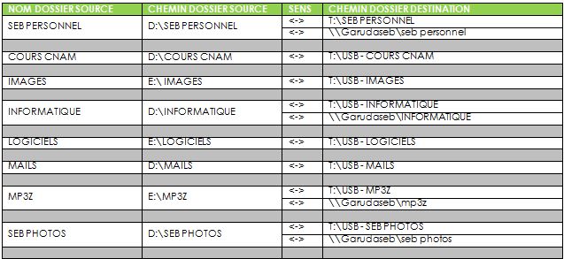 Nom : LISTE DOSSIERS.JPG
Affichages : 1793
Taille : 59,9 Ko